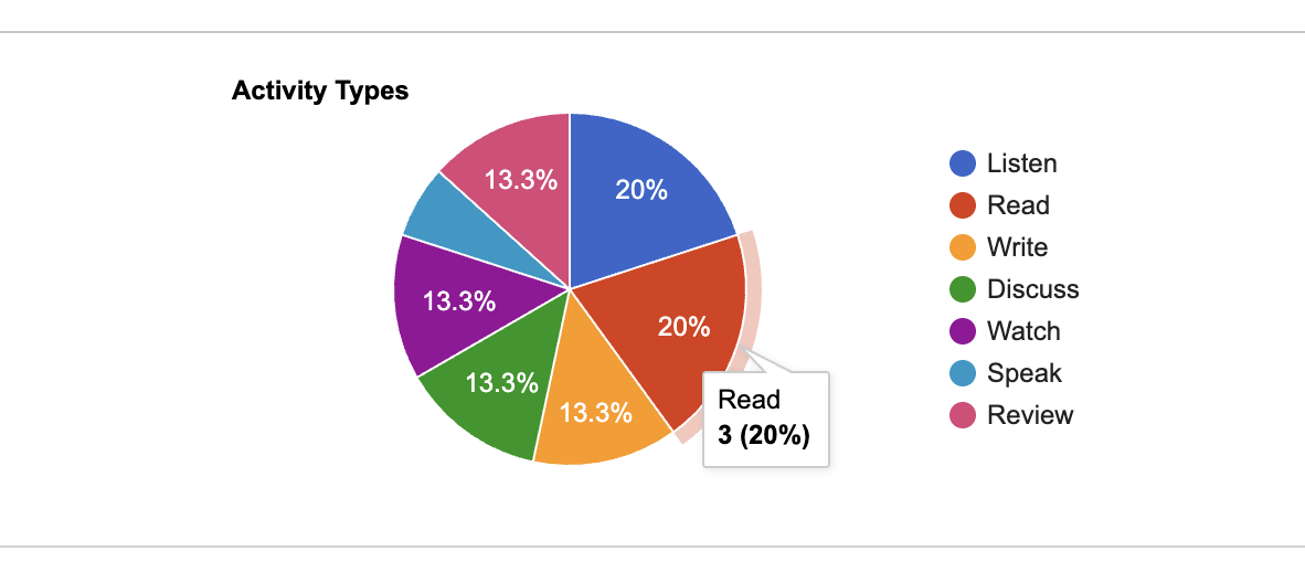 Screenshot for How to view your stats, step 7