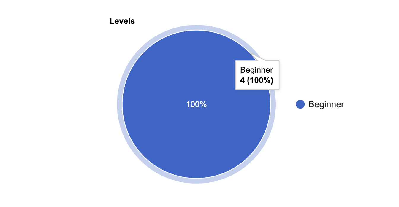 Screenshot for How to view class progress, step 12