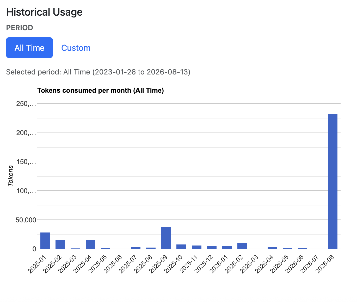 Screenshot for How to view student AI token and speaking usage, step 5
